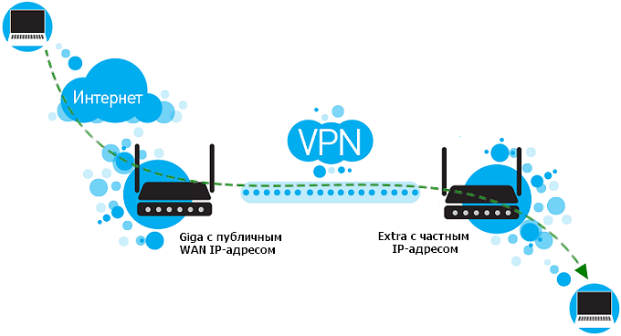 port-forwarding-vpn-en.png