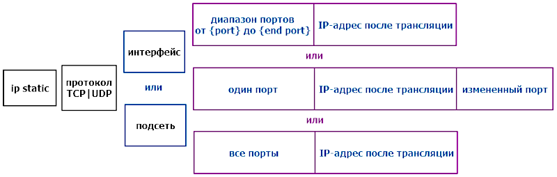 ip-static-01-en.png