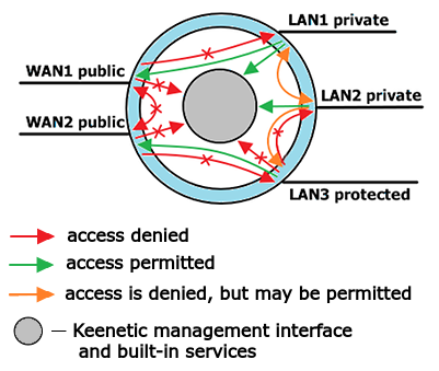 firewall-rules-01-en.png