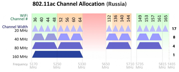 80211ac_channels-01-en.png