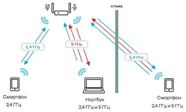 bandsteering1_en.png