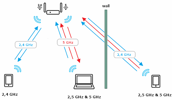 bandsteering1_en.png