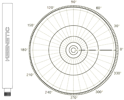 antennas-position-02-en.png