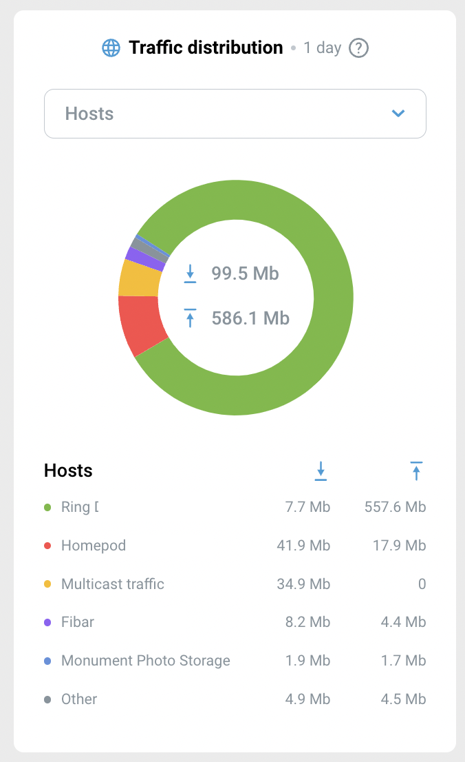 dashboard-rmm-03-en.png