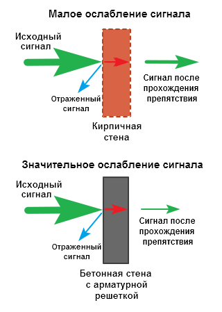 wifi_attenuation_en.png