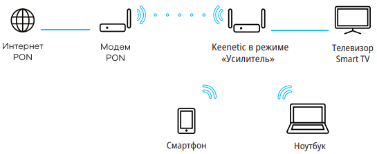 gpon-06-en.png