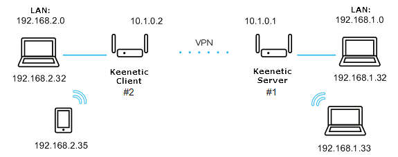 openvpn-server2-en.png