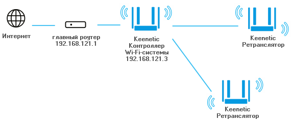 ap-mws-controller1_en.png