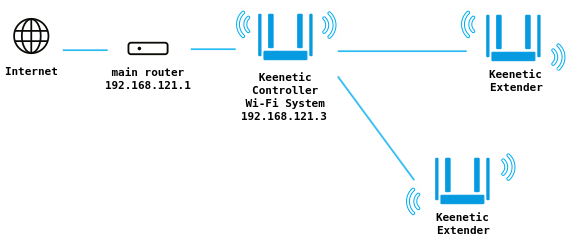 ap-mws-controller1_en.png