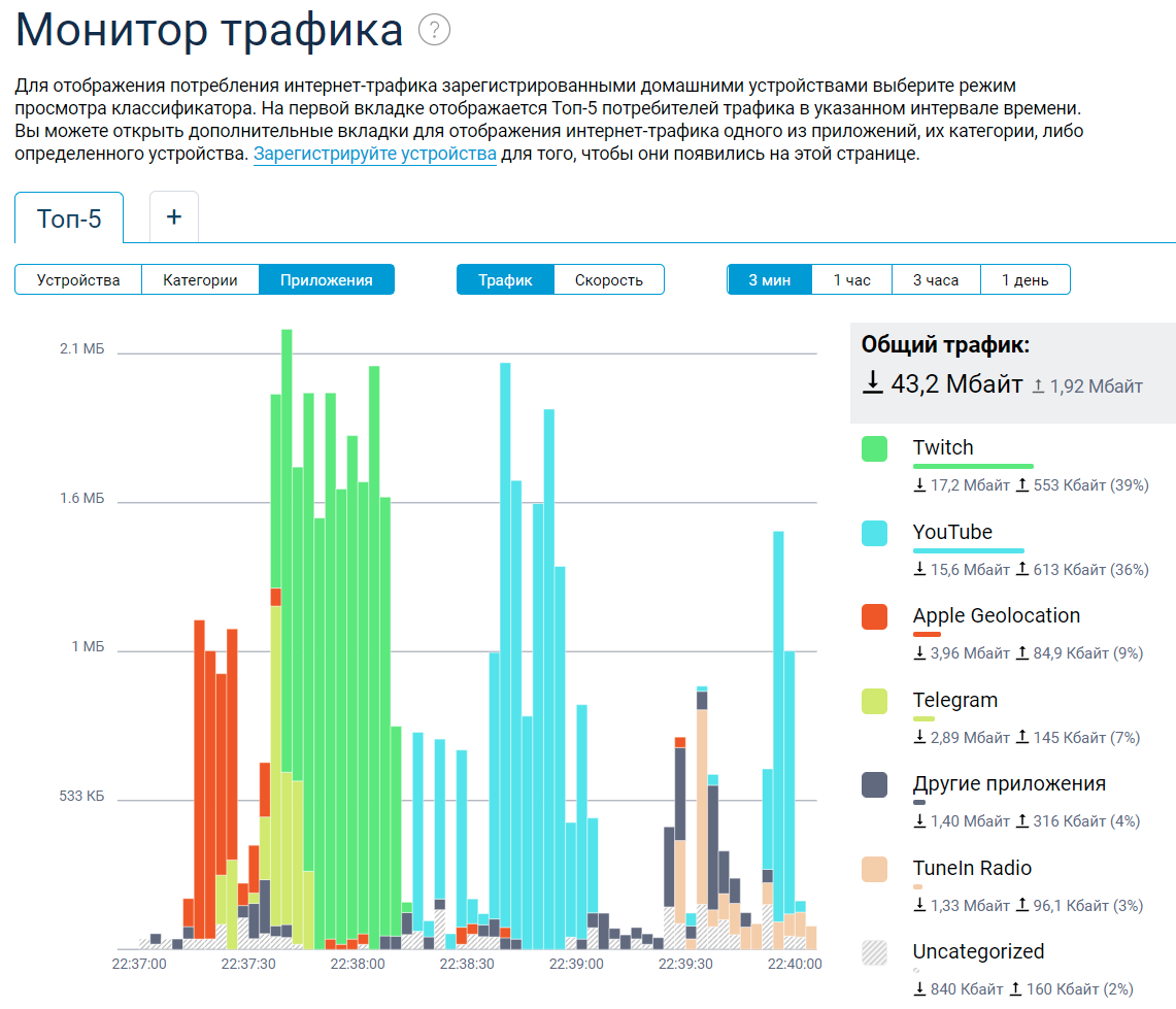 pace2_host_traffic_monitor.png