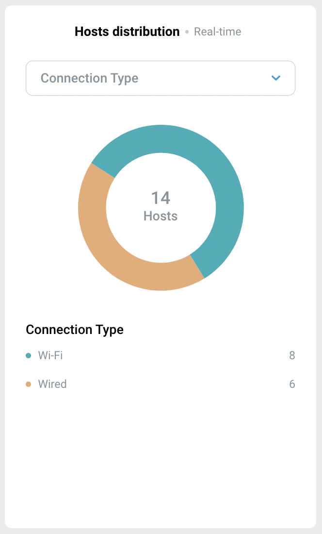 dashboard-rmm-06-en.png