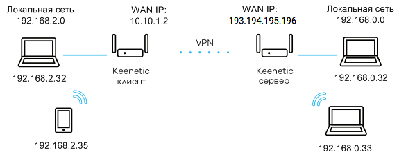 ipsec-site-to-site1-en.png