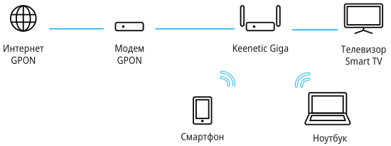 gpon-01-en.png