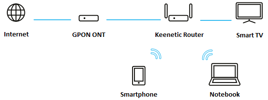 gpon-01-en.png