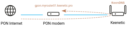 http-proxy-usb-07-en.png