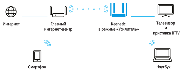 iptv-over-wifi-01_en.png