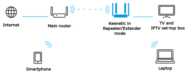 iptv-over-wifi-01_en.png