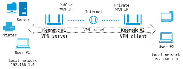 vpn-routing-01-en.png