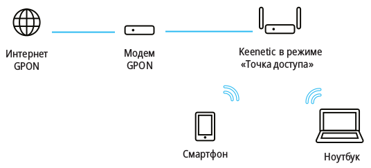 gpon-03-en.png