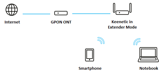 gpon-03-en.png