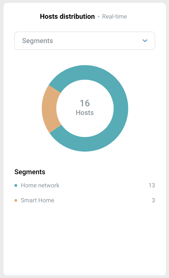 dashboard-rmm-05-en.png