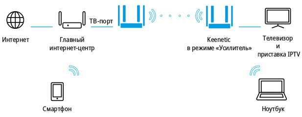 iptv-over-wifi-03_en.png