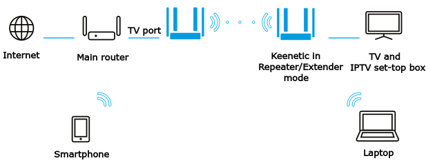 iptv-over-wifi-03_en.png