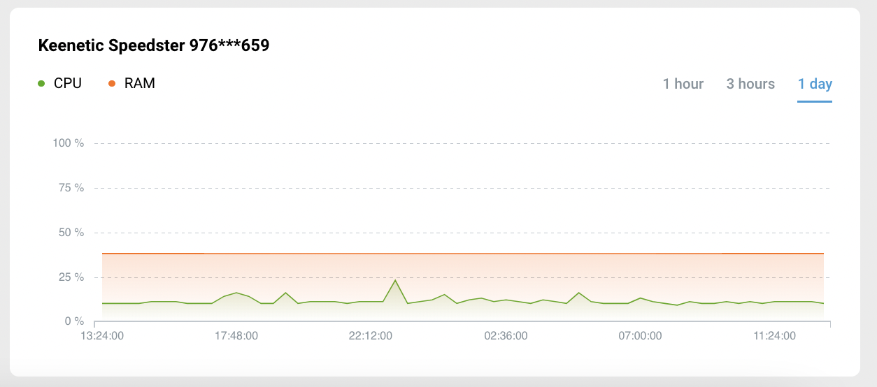 dashboard-rmm-08-en.png