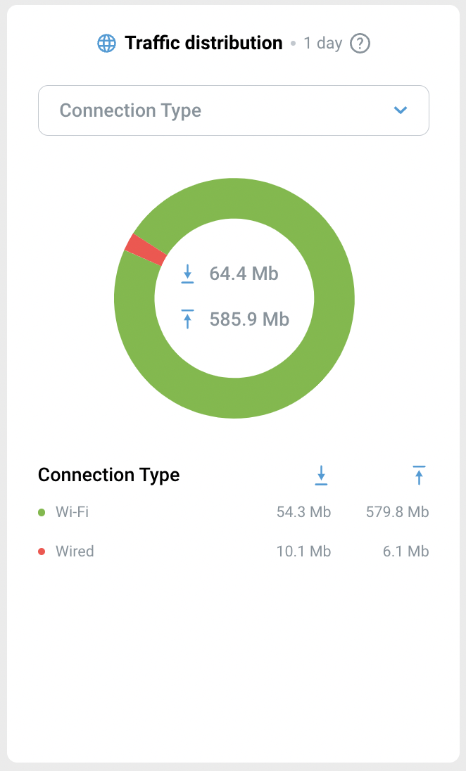 dashboard-rmm-04-en.png