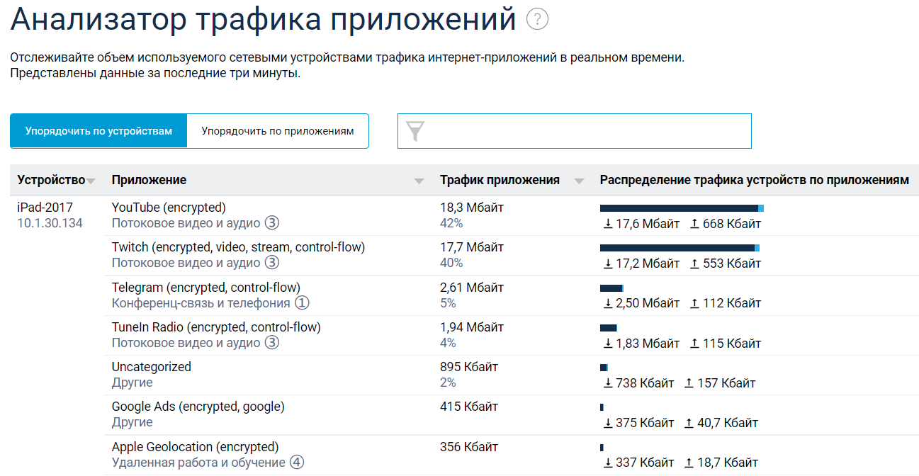 pace2_app_traff_analyzer.png