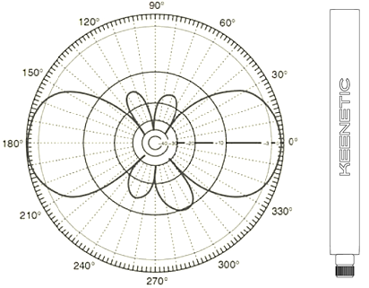 antennas-position-01-en.png