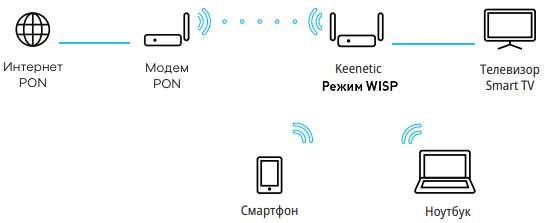 gpon-04-en.png