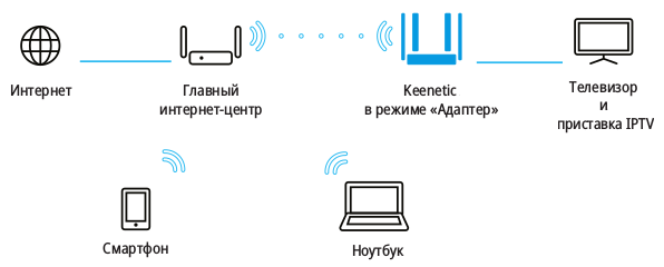 iptv-over-wifi-02_en.png