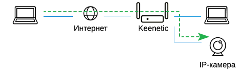 ipcam1-en.png