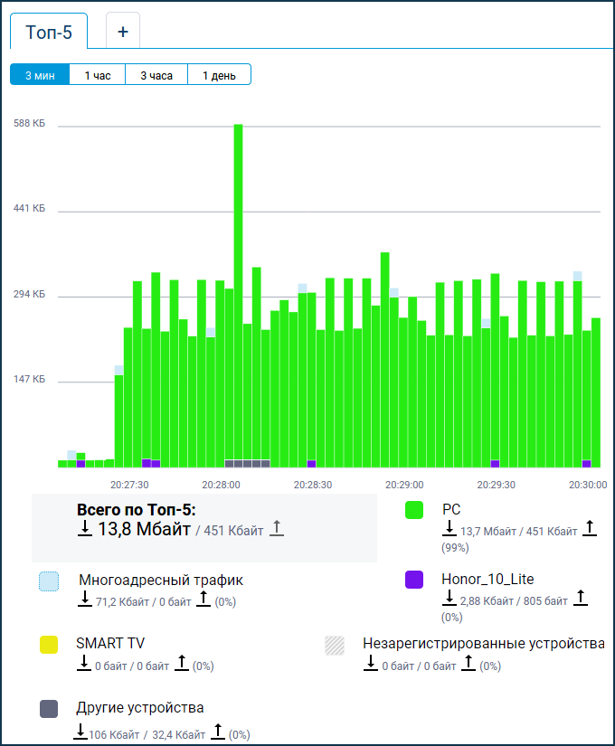 host_traffic_monitor6_en.png