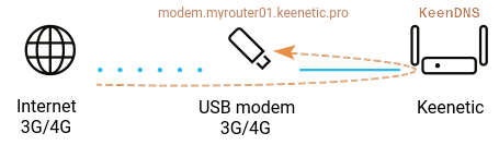 http-proxy-usb-01-en.png