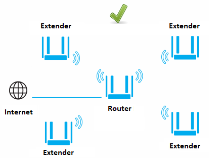 daisy-chaining-extenders-03-en.png