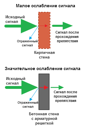 wifi-attenuation-01-en.png