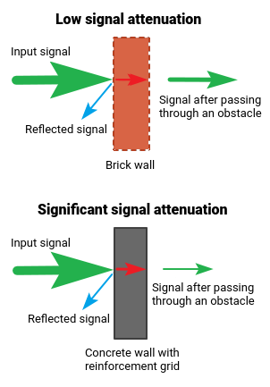 wifi-attenuation-01-en.png