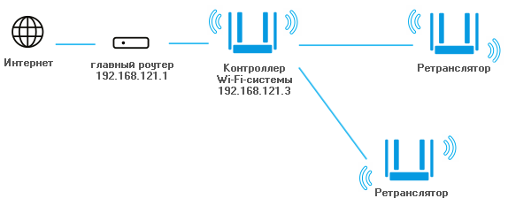 ap-mws-controller1_en.png