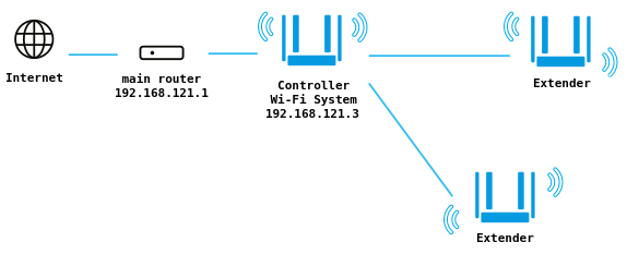 ap-mws-controller1_en.png