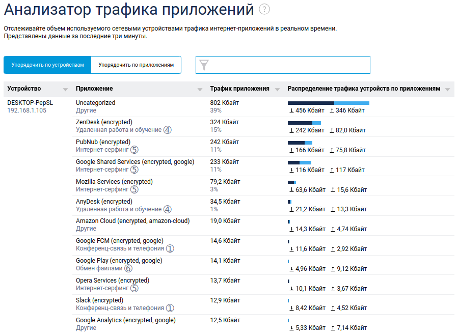 traffic-classification-06-en.png