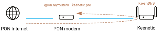 http-proxy-usb-07-en.png