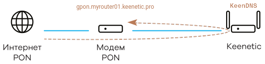 http-proxy-usb-07-en.png