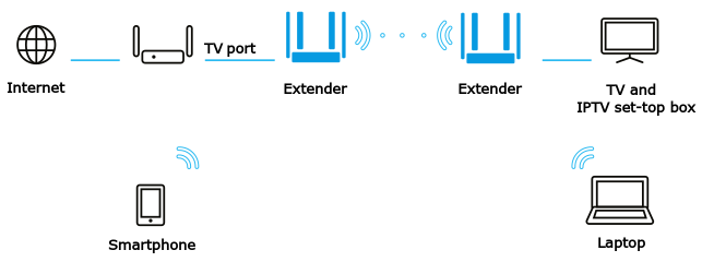 iptv-over-wifi-03_en.png