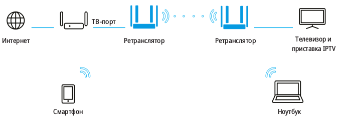 iptv-over-wifi-03_en.png