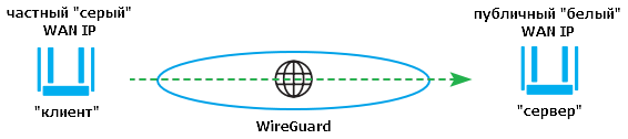 wg-two-keen-01-en.png